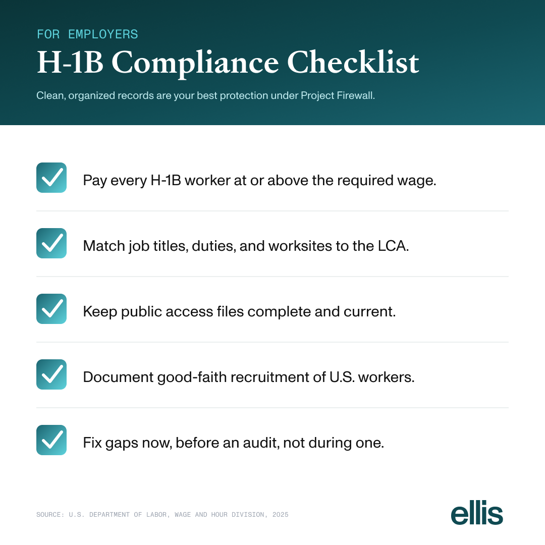 Checklist titled "H-1B compliance checklist" showing five steps employers should take under Project Firewall: pay at or above the required wage, match job details to the LCA, keep public access files current, document good-faith recruitment of U.S. workers, and fix gaps before an audit.