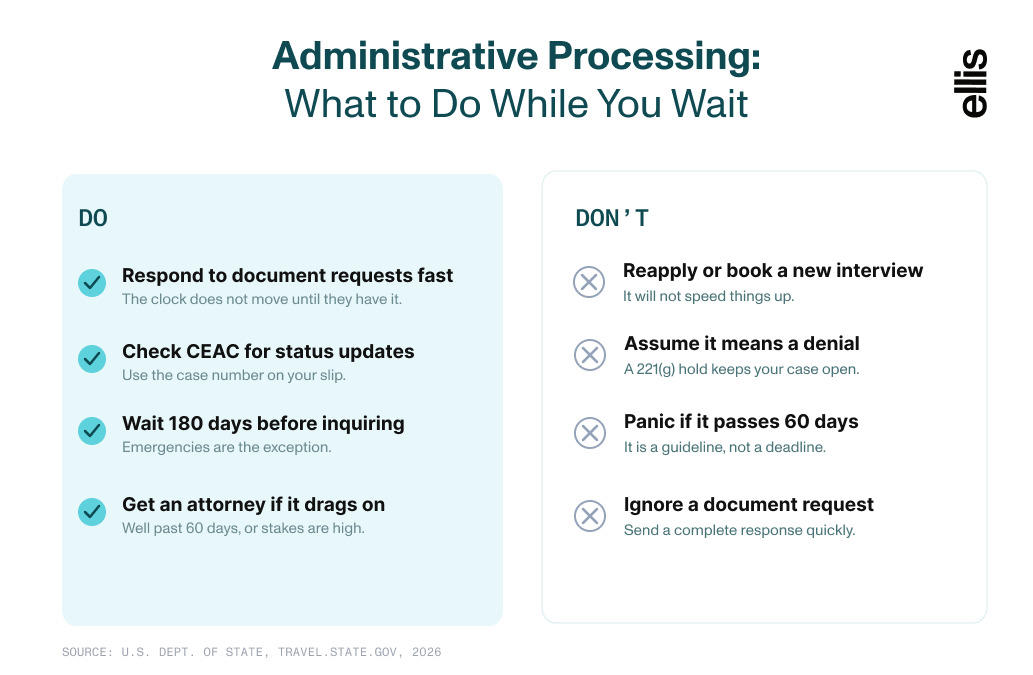 Administrative processing do's and don'ts: respond to document requests fast, check CEAC, wait 180 days to inquire; don't reapply, assume denial, or panic after 60 days.