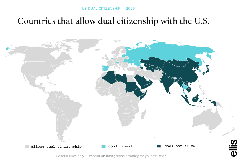 World map showing which countries allow dual citizenship with the US in 2026. Green countries (about 150) allow it, including Canada, the UK, and Germany. Dark teal countries — India, China, and Japan — do not. Cyan countries have conditional rules.