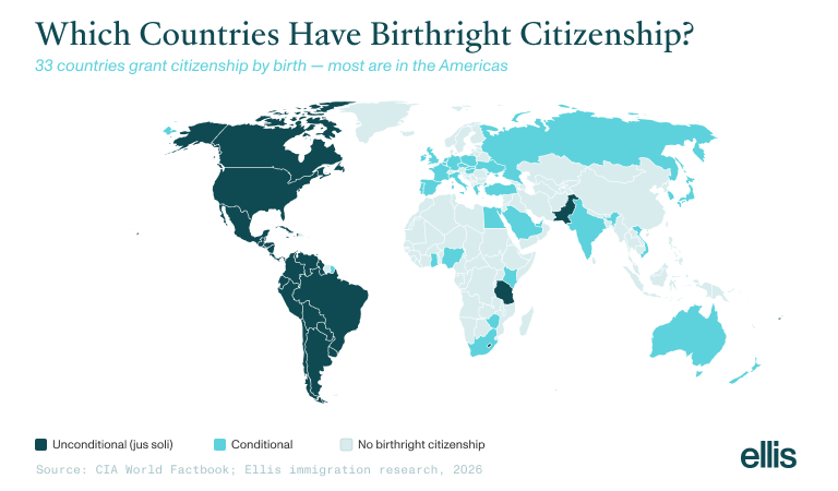 World map of birthright citizenship (jus soli) by country, 2026. The Americas are highlighted in dark teal as unconditional; Europe, Australia, and parts of Asia and Africa in cyan as conditional; remaining countries in white have no birthright citizenship.